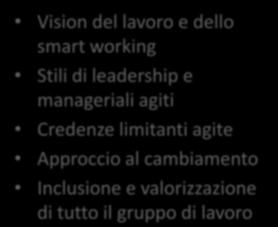 Con quali attenzioni Gli aspetti da presidiare nell accompagnamento Management Vision del lavoro e dello smart working Stili di leadership e