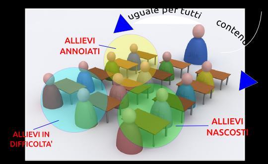 SITUAZIONI NELLE CLASSI DELLE SCUOLE ITALIANE 25 alunni a classe: 2 alunni disabili (mediamente seguiti per 9