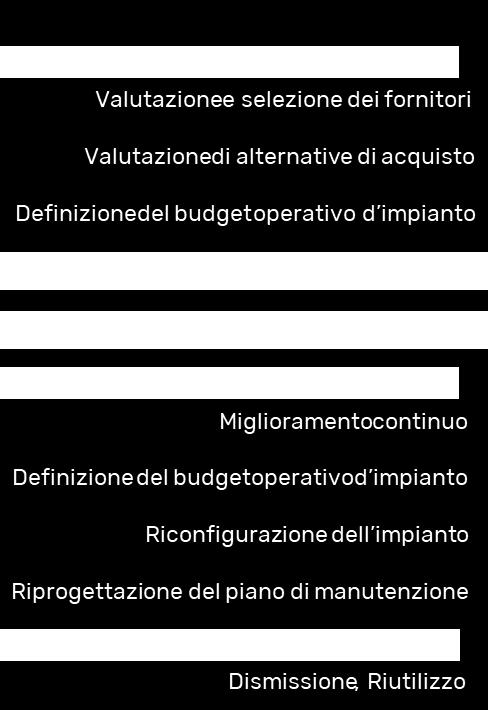 impianto. L importanza del TCO in fase BOL e MOL è sintomatica della necessità di garantire una gestione integrata nella vita dell asset.