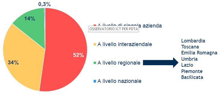 OSSERVATORIO