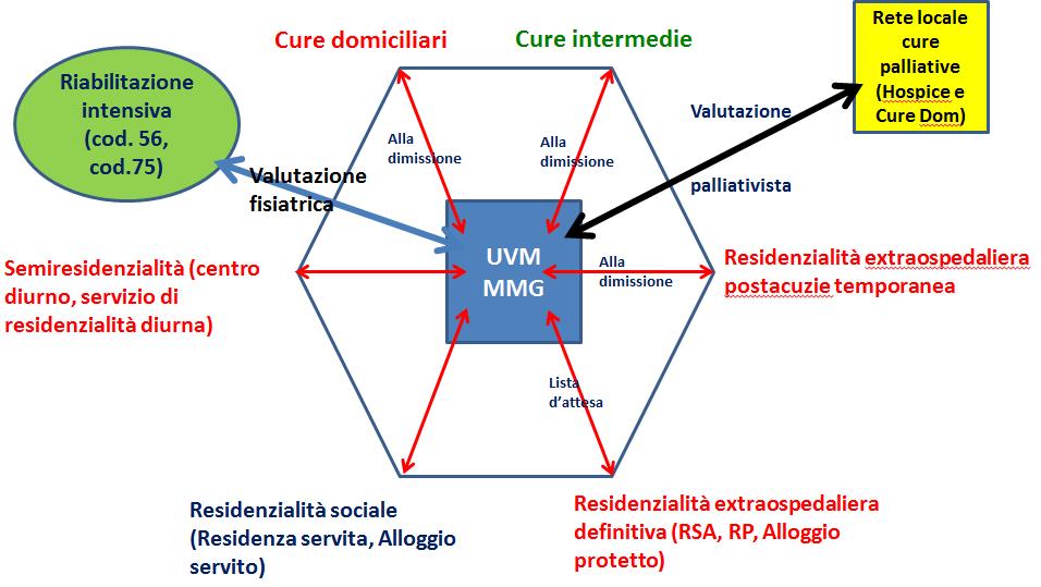 Le reti cliniche integrate Nel tempo sono poi emersi altri aspetti legati a doppio filo alla creazione delle Reti cliniche e la cui compresenza le rende di estremo interesse agli occhi del