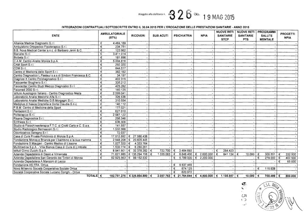 Allegatoalladelibmn. da 2 6 aa 1 9 MAG 2015 ENTE I,Medica i i: S.r.L ~ i i,s.. IB.B Nova Medicai Center s.n.c. di Jenni & C. i i S.rI i S.r.l,.M ~entro Analisi Monza S.DA SDort S.r.l irl en ro di dello Sport S.