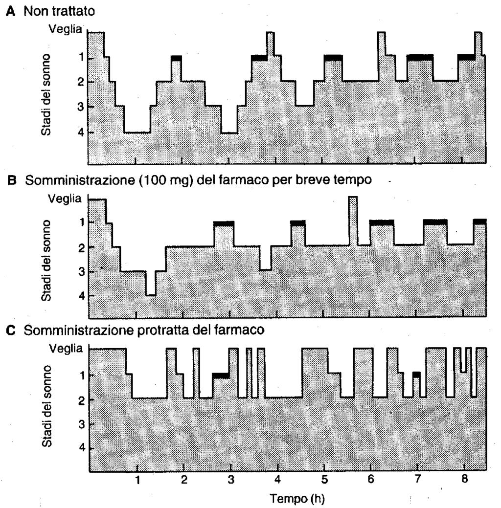 EFFETTO DEI BARBITURICI SULLA