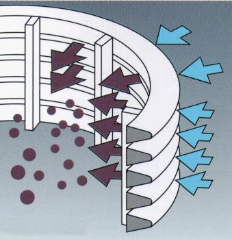 Attivazione del lavaggio automatico Il lavaggio automatico viene avviato: in caso di superamento della pressione differenziale di attivazione, tramite relé temporizzatore impostabile, (optional)