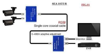 Distanza di trasmissione: 2KM velocità di trasmissione fisico: 500Mbps Alimentazione: DC12V SEA-HD702V 90,00 Il modulatore permette la