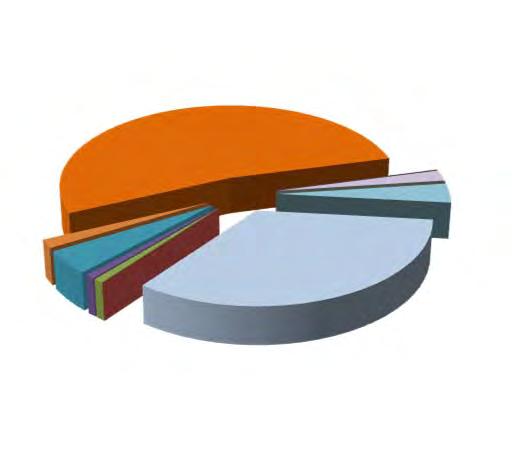 impresa 2 0,32% 2 0,82% riorganizzazione aziendale 17 2,68% 11 4,51% -6-35,29% concordato preventivo 23 3,63% 4 1,64% -19-82,61% contratto di solidarietà 284 44,79% 129 52,87% -155-54,58% Conversione