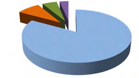 Tabella: 2 Ore di CIG Prospetto riassuntivo Settori sul mese e su intero periodo CIG 2016 MESE: Valori cumulati fino al MESE: MESE: MESE: MESE: SETTORE INDUSTRIA SETTORE EDILIZIA Interventi ordinari