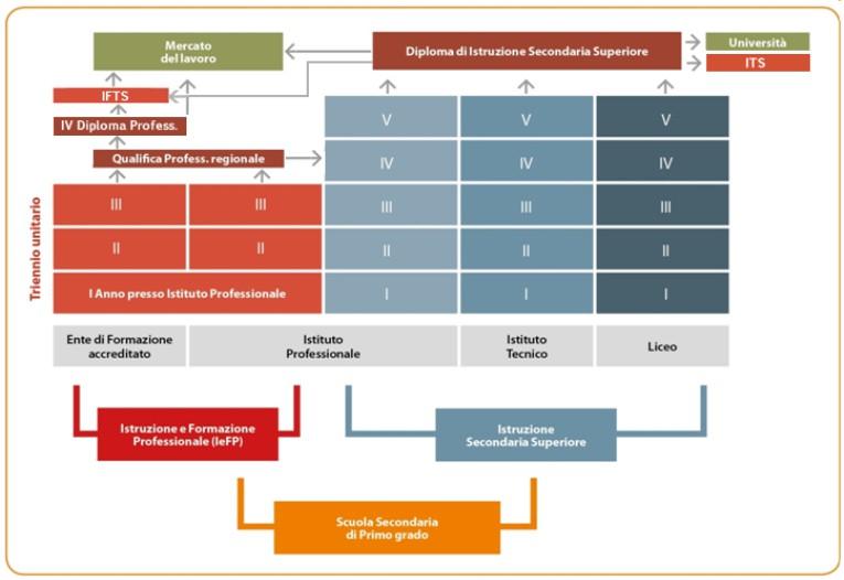 SISTEMA DI IeFP in Emilia