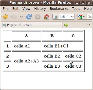 Le tabelle: aspetti di formattazione (3) L attributo cellspacing specifica lo spazio tra le celle (in pixel) L attributo cellpadding specifica lo spazio vuoto tra il bordo di una cella e il suo