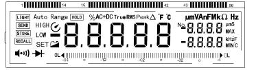 Funzione Display principale Display secondario in basso a destra DCV Valore della tensione DC testata visualizzazione ACV Valore della tensione Valore di frequenza AC testata testato: 40 khz ~ 250