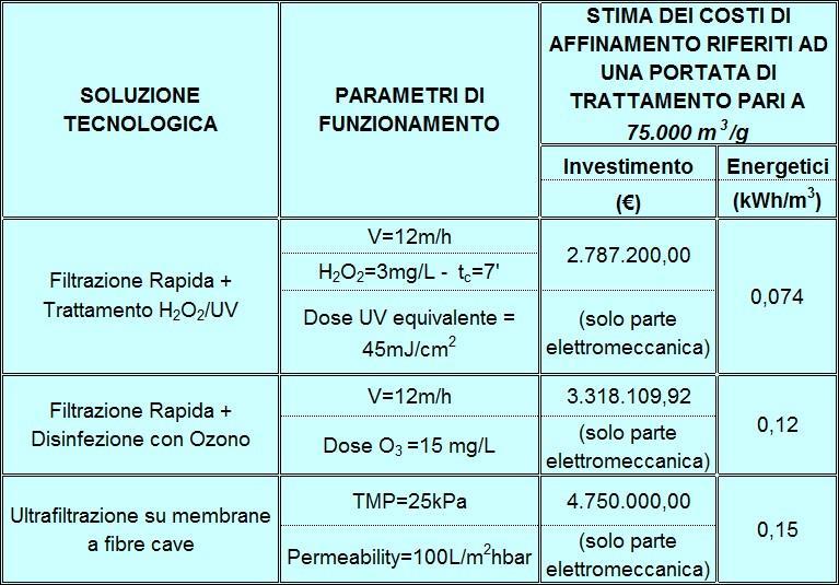 COSTI ENERGETICI FILTRAZIONE