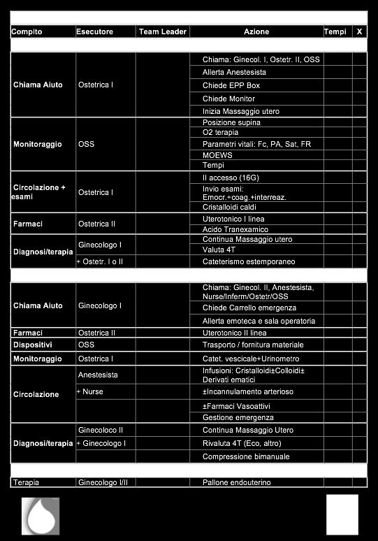 Obiettivi della formazione: proforma Perdita ematica