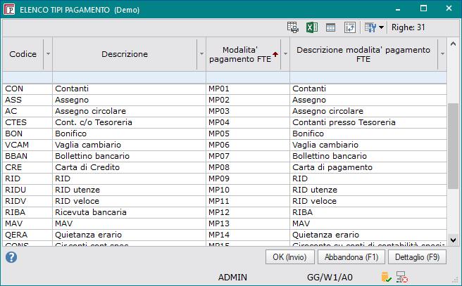 La condizione di