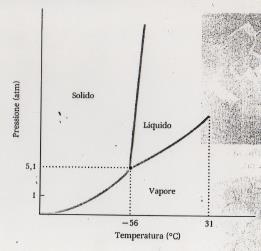 DIAGRAMMA di FASE (STATO) E un diagramma che identifica quali sono le condizioni in