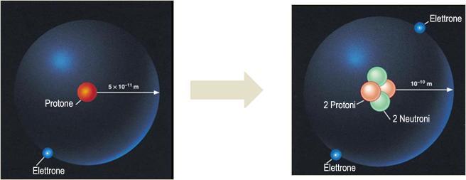 Energia nucleare?