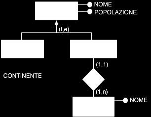 Generazione dello Schema Relazionale Schema E/R Relazioni (tabelle)... 1.