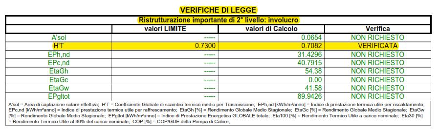 Verifiche