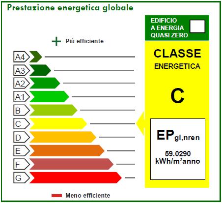 INVERNO BASSA BASSA Prestazione