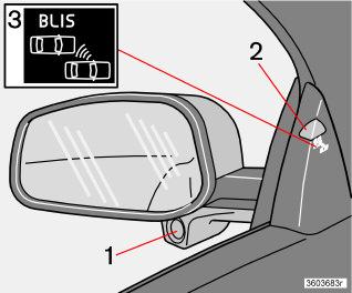 06 Avviamento e guida Blind Spot Information System, BLIS (optional) Generalità veicoli che procedono nello stesso senso di marcia e si trovano nel cosiddetto angolo morto.