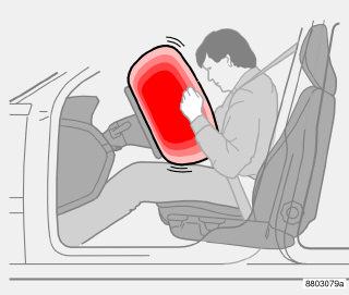 01 Sicurezza 01 Airbag (SRS) Airbag (SRS) lato conducente Airbag (SRS) lato passeggero ATTENZIONE Per limitare il rischio di lesioni in caso di innesco dell airbag, il passeggero deve sedere in