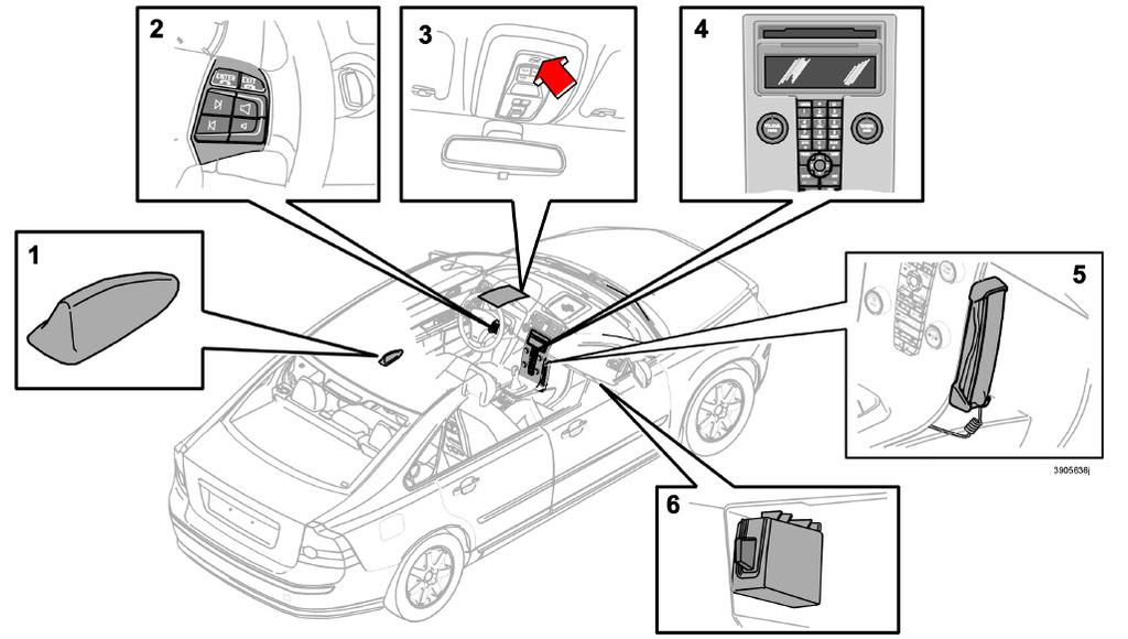 10 Infotainment Funzioni del telefono