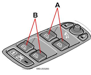 02 Strumenti e comandi Alzacristalli elettrici 02 Funzionamento Gli alzacristalli elettrici si azionano con i comandi nelle portiere.