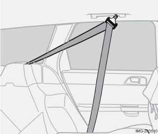 04 NOTA Prima di reclinare il sedile posteriore, togliere il tappo di copertura della presa da 12 V e collocarlo nel vano portaoggetti al fine di prevenire segni nel rivestimento.