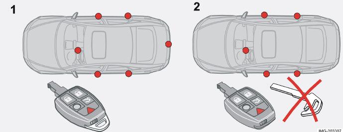 05 Serrature e allarme antifurto Telecomando con stelo chiave Stelo della chiave 05 1. Punti di bloccaggio del telecomando, senza attivazione del bloccaggio di servizio. 2.