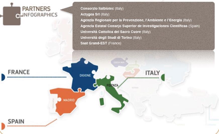 LIFE15 ENV/IT/000396 4 Il progetto in breve BIOremediation and revegetation to RESTor the public use of contaminated land Programme: LIFE 2015