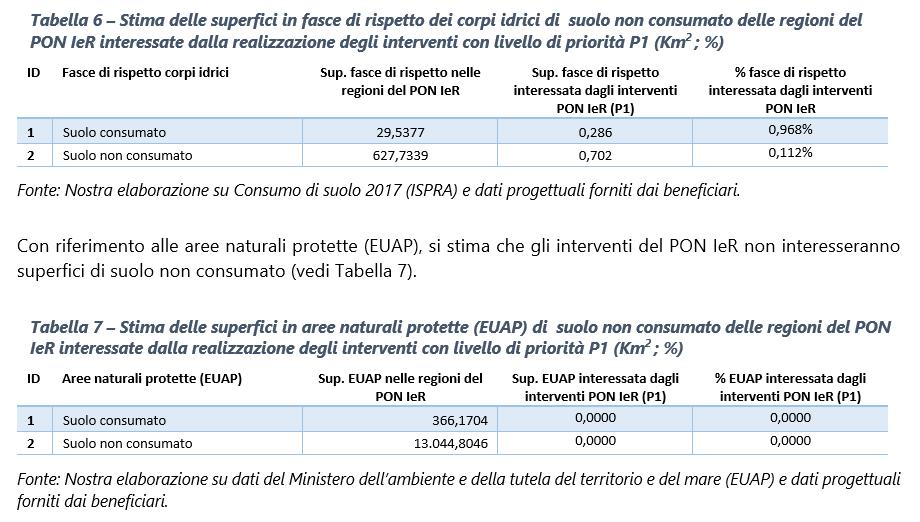 Analisi e valutazioni in