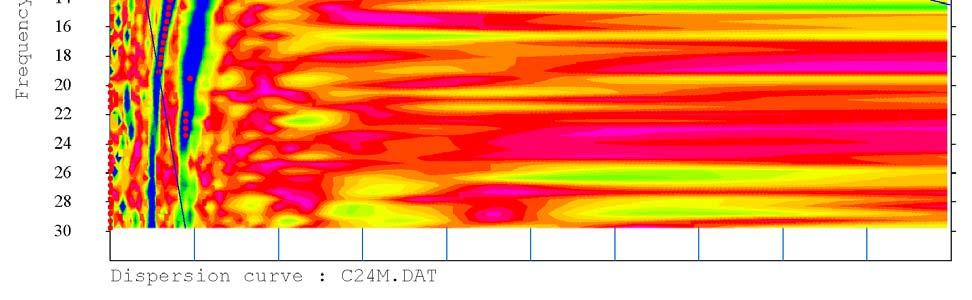 Figura 13: ANDAMENTO DELLA CURVA DI DISPERSIONE MISURATA - BASE C Figura 14: