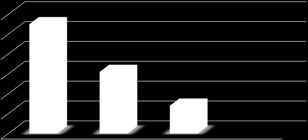 Provenienza Italia 60 55 % 50 40