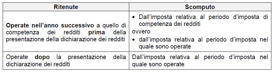 Nuovo termine consegna certificazione unica art. 7 quater commi 14 e 15 È differito al 31.