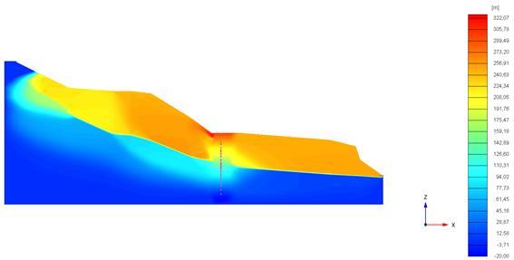 F.S.=1,070 Figure-4 Superficie di scorrimento allo Stato di fatto F.S.=1,531 Figure-5 Superficie di scorrimento a pozzo inserito F.