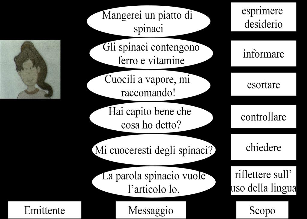 LA LINGUA LA LINGUA È UN SISTEMA DI SEGNI LINGUISTICI ORGANIZZATO SECONDO UN PROPRIO CODICE CHE NE STABILISCE LE REGOLE GRAMMATICALI E SINTATTICHE, ACCETTATO E