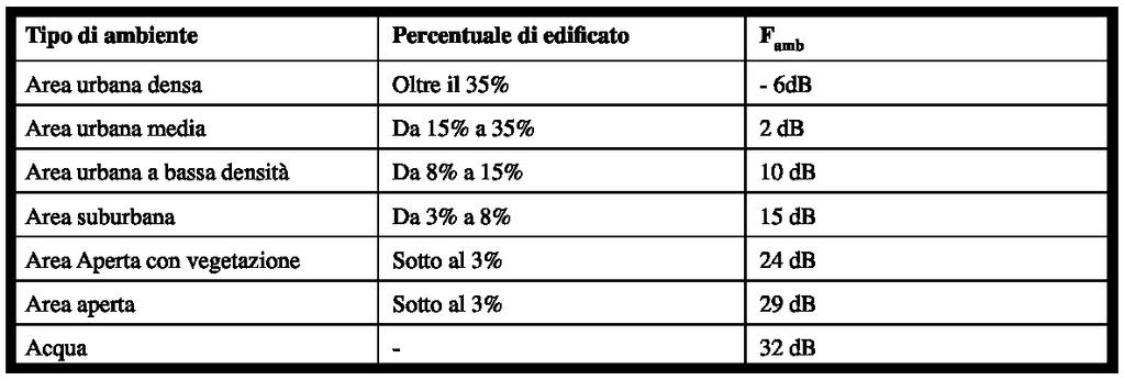 Algoritmo Fattore Correttivo Ambientale (2) Le classi morfologiche devono descrivere correttamente e in modo esaustivo