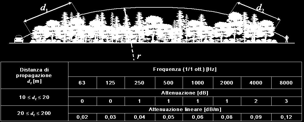 L'aria pura I grandi spazi verdi lasciati liberi sono volti, in collaborazione con gli spazi destinati a bosco, a creare quelle condizioni di microclima, di movimento dei flussi d'aria, atto a