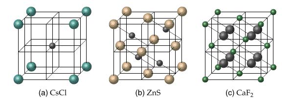 Un composto ionico coinvolge un elevato numero di ioni positivi e negativi, organizzati in un reticolo cristallino I reticoli cristallini possono
