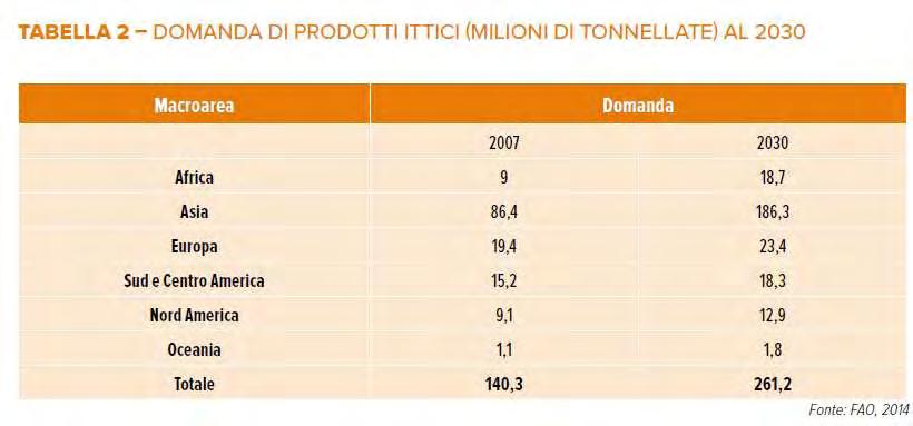 Scenari di produzione in Italia e nel mondo I principali drivers di cambiamento (positivo o negativo) individuati sono stati i seguenti: - La domanda di prodotti ittici conseguenza dell aumento