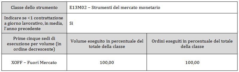 Sezione III Operazioni di