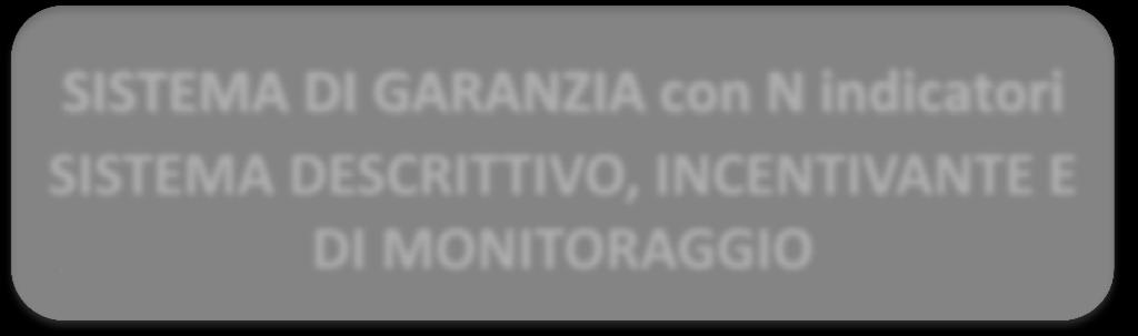 MONITORAGGIO