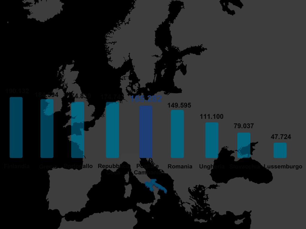 Insieme rappresentano una realtà economica considerevole in Europa 2 Accorpando la ricchezza delle due regioni si viene a creare una consistenza