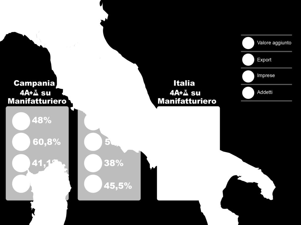 Alimentare, Abbigliamento Moda, Automotive, Aerospazio e Farmaceutico (4A+Pharma)