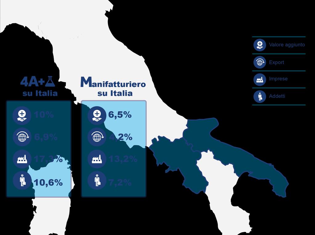 Inoltre i settori 4A + Pharma nelle due regioni hanno nel contesto nazionale un peso maggiore rispetto alla media manifatturiera 8