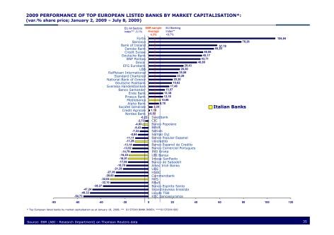 le analisi macroeconomiche e del mercato