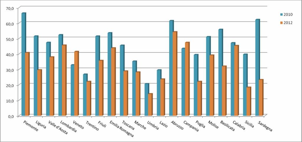 CONFRONTO RESE DI PRODUZIONE