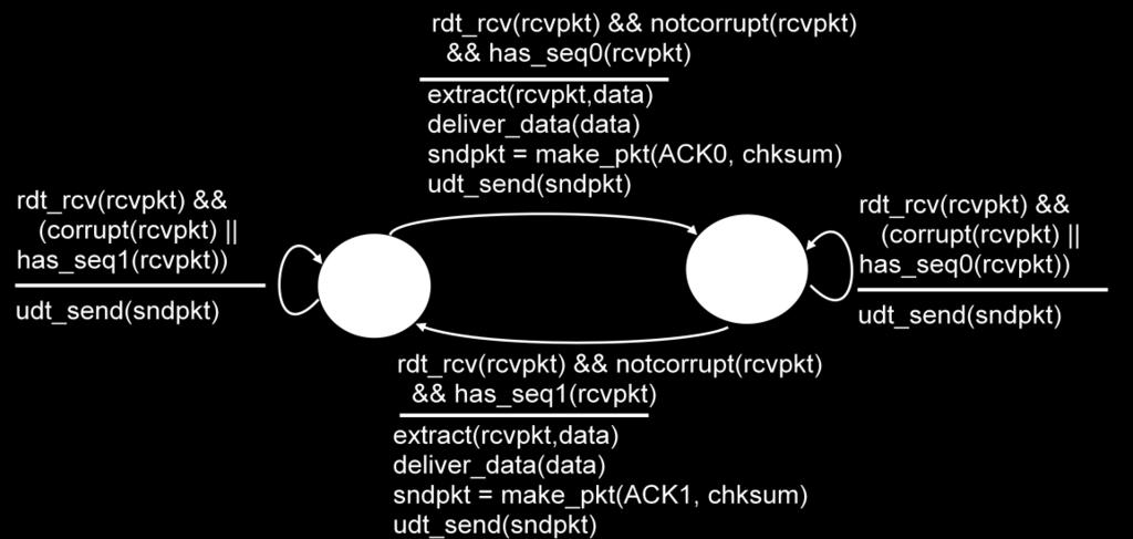 L utilizzazione del canale da parte del mittente è definito come U=(L/R) / (2P+L/R), per cui: U= 0,25 / (0,02+0,25) = 0,25/0,27 0,926 Esercizio 2 (8 punti) Un processo client SMTP apre una sessione