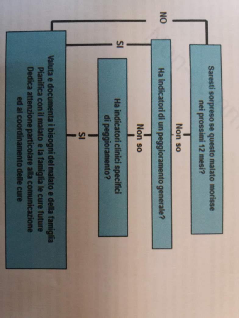 ALGORITMO RELATIVO