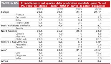 Investimenti Diretti Esteri 1-28 Si realizzano quando un impresa investe risorse in attività imprenditoriali fuori dal