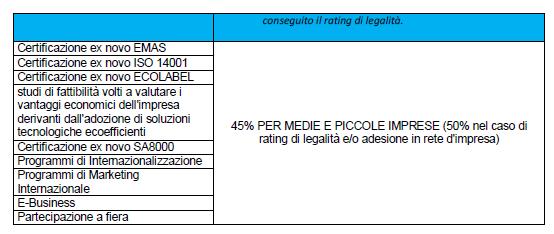 Con il PIA si possono realizzare investimenti in unità locali ubicate/da ubicare nel territorio della Regione Puglia e riguardanti: a) La realizzazione di nuove unità produttive; b) L ampliamento di